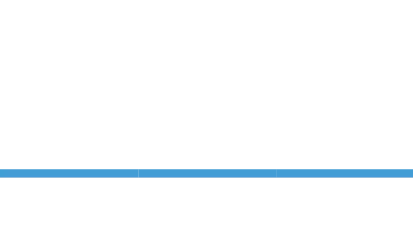 The Best Naples